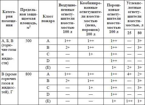Правила пожарной безопасности в РФ - i_024.png