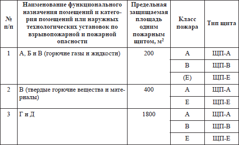 Правила пожарной безопасности в РФ - i_025.png