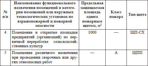 Правила пожарной безопасности в РФ - i_026.png