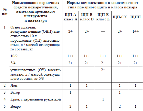 Правила пожарной безопасности в РФ - i_027.png