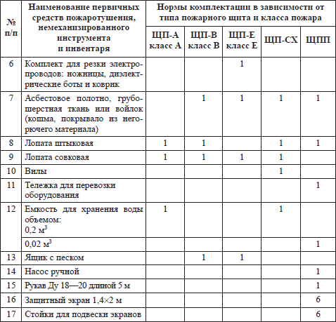 Правила пожарной безопасности в РФ - i_028.png