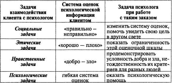 Введение в профессию «психолог» - img_2.jpeg