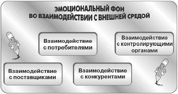 Психология бизнеса: управление эмоциями - i_003.jpg