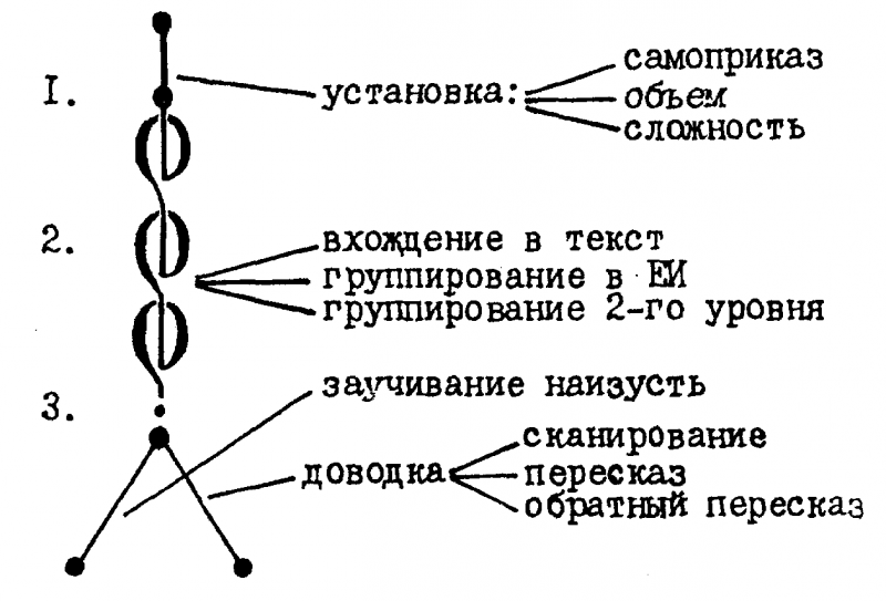 РАЗВИТИЕ ПАМЯТИ–СИСТЕМА ПРИЕМОВ - img_0.png