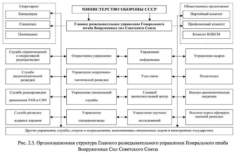 ГРУ: вымыслы и реальность - i_005.jpg