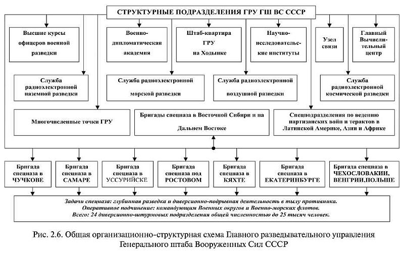 ГРУ: вымыслы и реальность - i_006.jpg