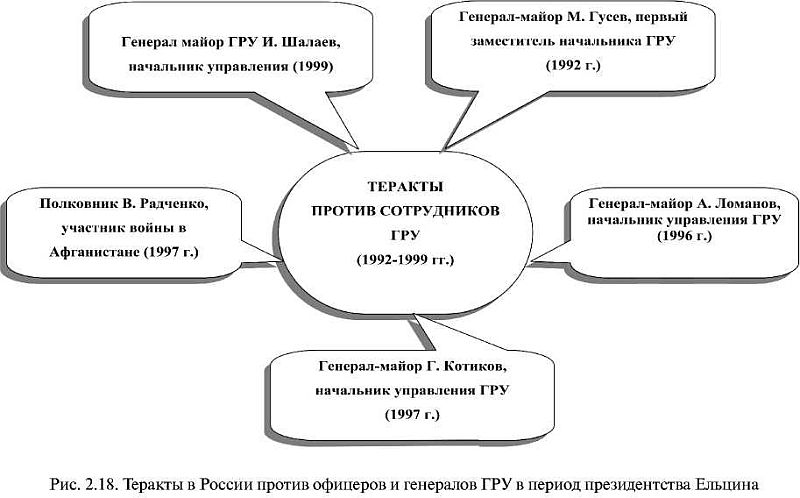 ГРУ: вымыслы и реальность - i_017.jpg