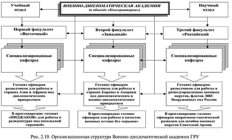 ГРУ: вымыслы и реальность - i_018.jpg
