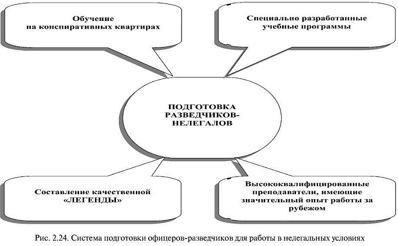 ГРУ: вымыслы и реальность - i_023.jpg