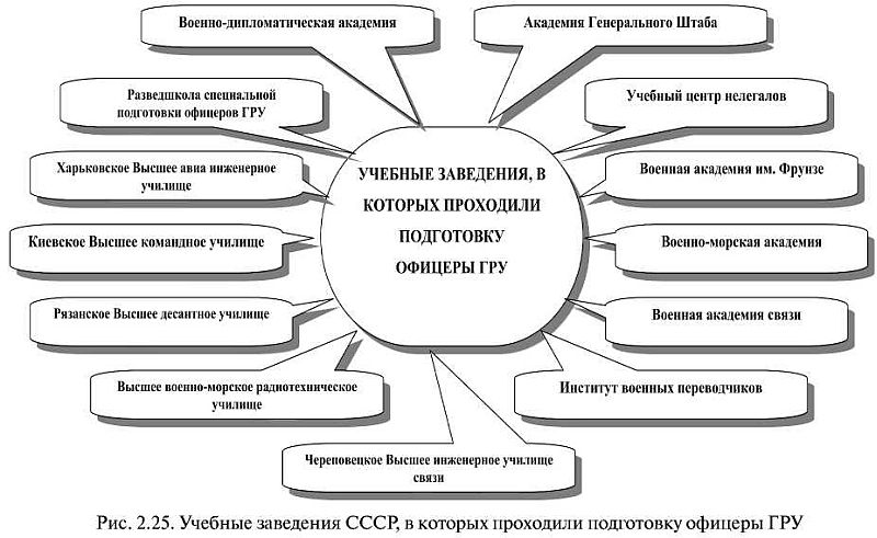 ГРУ: вымыслы и реальность - i_024.jpg