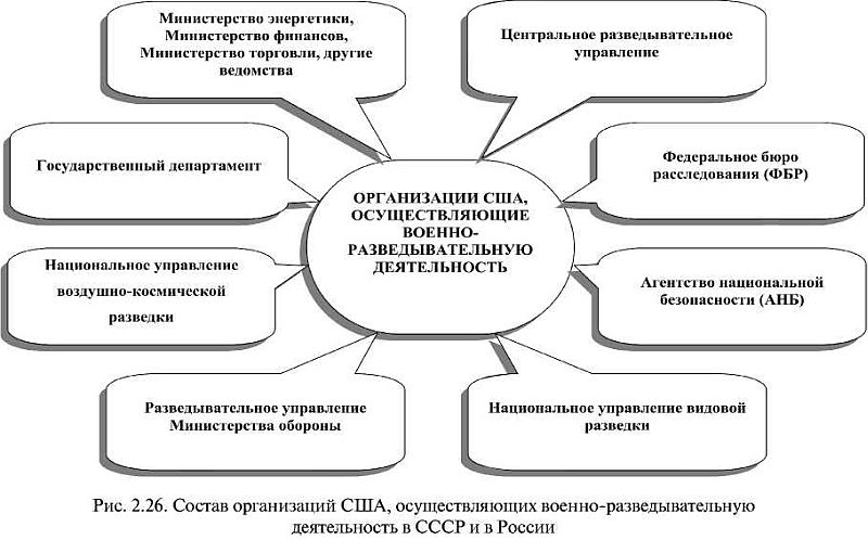 ГРУ: вымыслы и реальность - i_025.jpg
