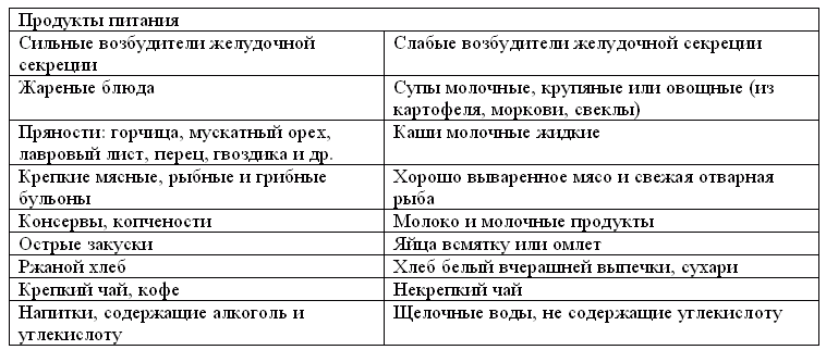 Кулинария при язве желудка - i_001.png