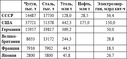 Великий оболганный Вождь. Ложь и правда о Сталине - _11.png