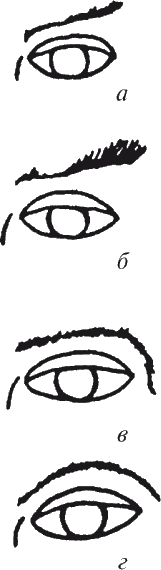 Как читать человека. Черты лица, жесты, позы, мимика - i_069.png