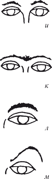 Как читать человека. Черты лица, жесты, позы, мимика - i_071.png