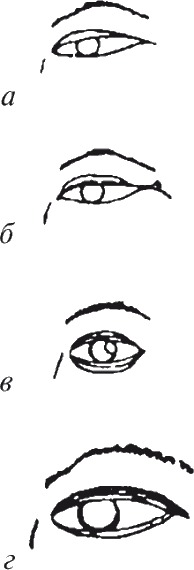 Как читать человека. Черты лица, жесты, позы, мимика - i_079.png