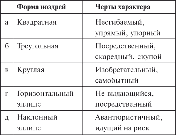 Как читать человека. Черты лица, жесты, позы, мимика - i_092.png