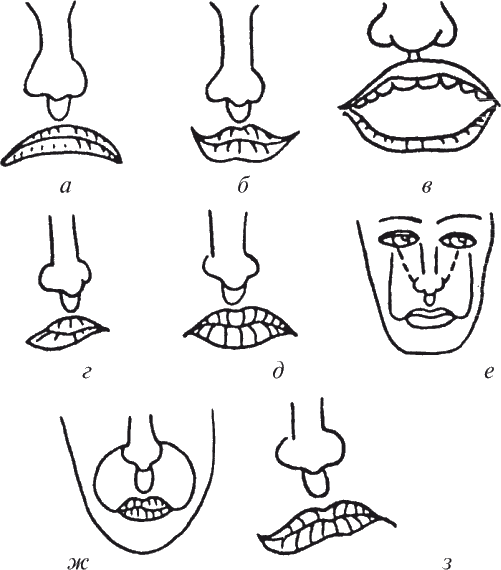 Как читать человека. Черты лица, жесты, позы, мимика - i_094.png