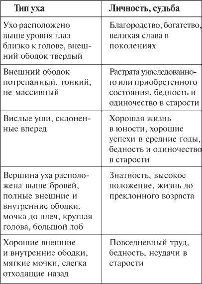 Как читать человека. Черты лица, жесты, позы, мимика - i_103.png