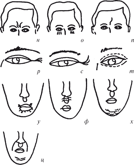 Как читать человека. Черты лица, жесты, позы, мимика - i_106.png