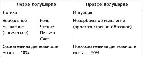 Как быстро развить память для запоминания иностранных слов, цифр и любой информации - i_001.png