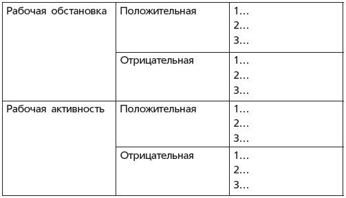 Как быстро развить память для запоминания иностранных слов, цифр и любой информации - i_005.png