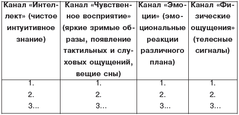Как развить интуицию. Эффективное руководство - i_001.png