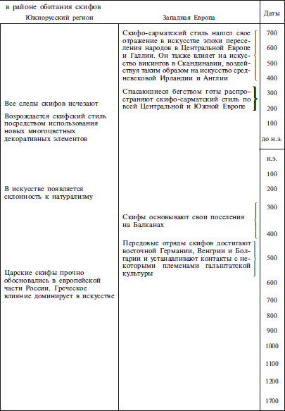 СКИФЫ Строители степных пирамид - i_002.png