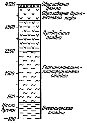 Великие катастрофы в истории Земли - i_001.jpg