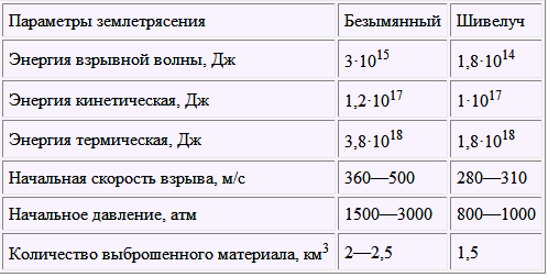 Великие катастрофы в истории Земли - i_031.png