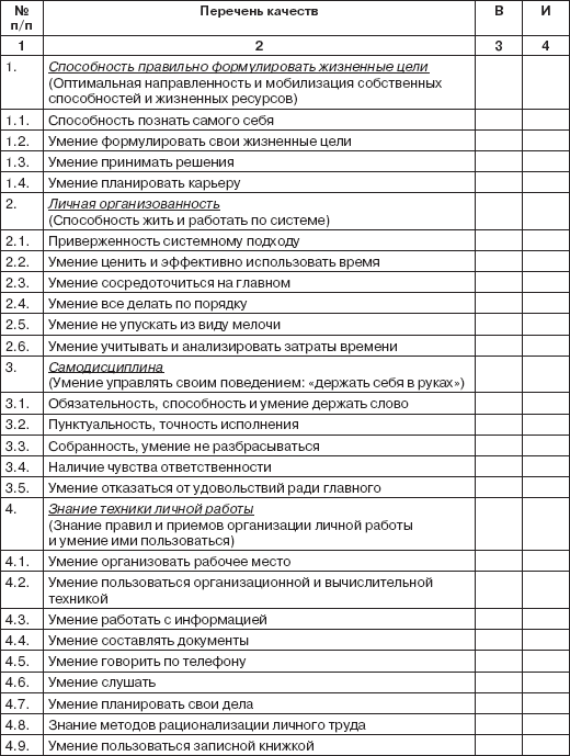 Персональный менеджмент. Тесты и конкретные ситуации: практикум - _04.png