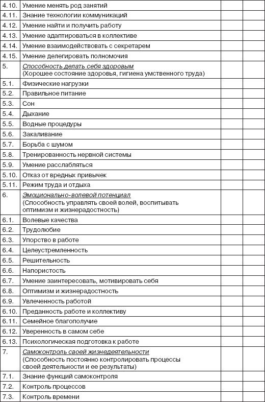 Персональный менеджмент. Тесты и конкретные ситуации: практикум - _05.png