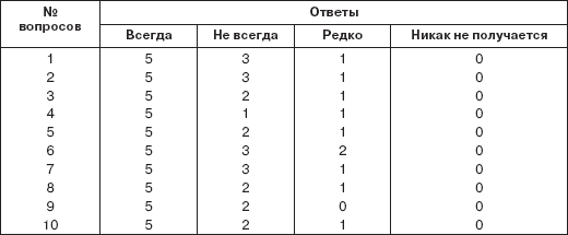 Персональный менеджмент. Тесты и конкретные ситуации: практикум - _61.png