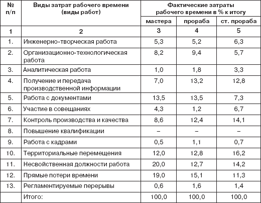 Персональный менеджмент. Тесты и конкретные ситуации: практикум - _22.png