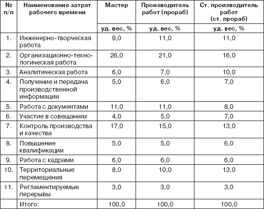 Персональный менеджмент. Тесты и конкретные ситуации: практикум - _23.png