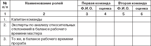 Персональный менеджмент. Тесты и конкретные ситуации: практикум - _24.png