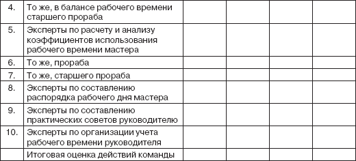 Персональный менеджмент. Тесты и конкретные ситуации: практикум - _25.png