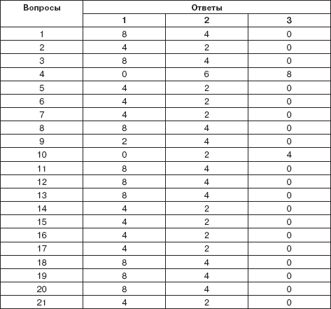 Персональный менеджмент. Тесты и конкретные ситуации: практикум - _37.png