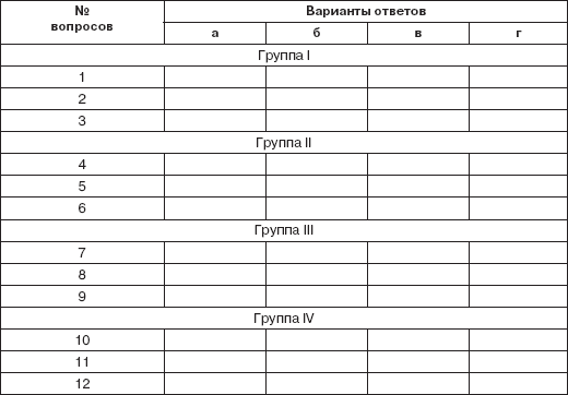 Персональный менеджмент. Тесты и конкретные ситуации: практикум - _39.png