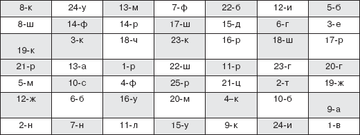 Персональный менеджмент. Тесты и конкретные ситуации: практикум - _45.png