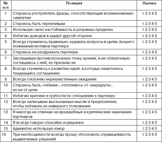 Персональный менеджмент. Тесты и конкретные ситуации: практикум - _51.png