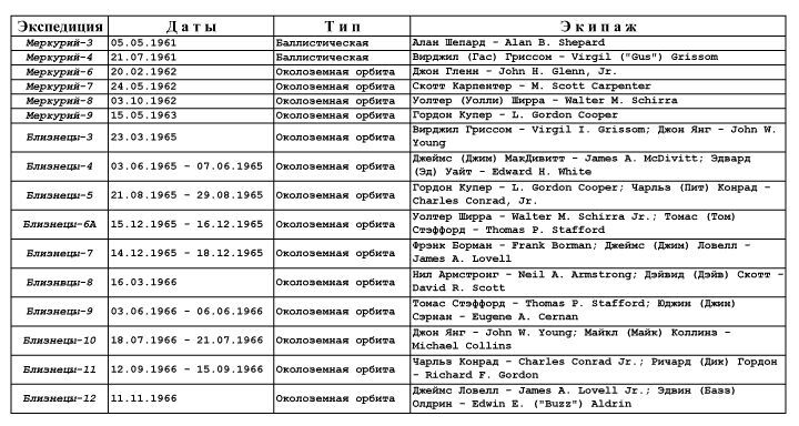 Как NASA показало Америке Луну - i_004.jpg