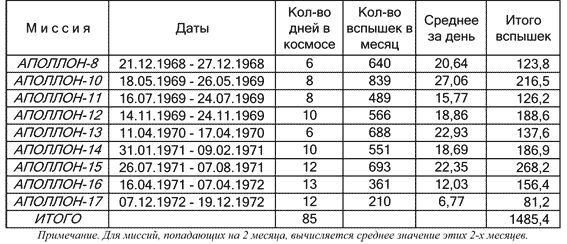 Как NASA показало Америке Луну - i_033.jpg