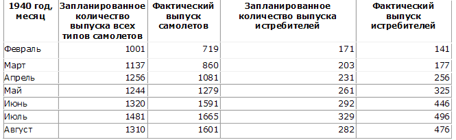 ВВС Англии во Второй Мировой войне - Bezymjannyjj.png_0