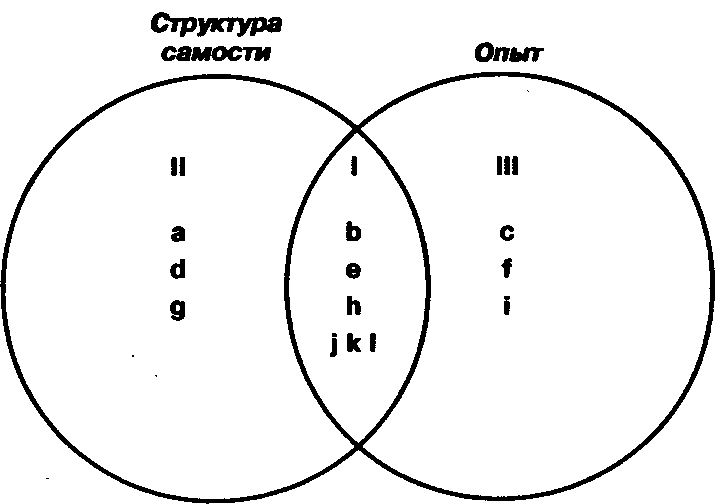 Клиенто-центрированная терапия - img_1.png