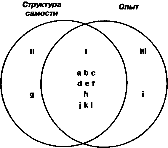 Клиенто-центрированная терапия - img_2.png