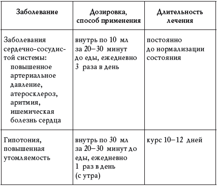 Вода колокольная, вода золотая, вода живая и мертвая - _045t.png