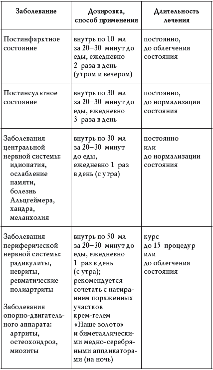 Вода колокольная, вода золотая, вода живая и мертвая - _046.png