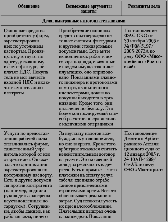 Налоговые преступники эпохи Путина. Кто они? - i_003.png