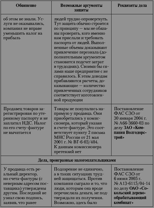 Налоговые преступники эпохи Путина. Кто они? - i_004.png